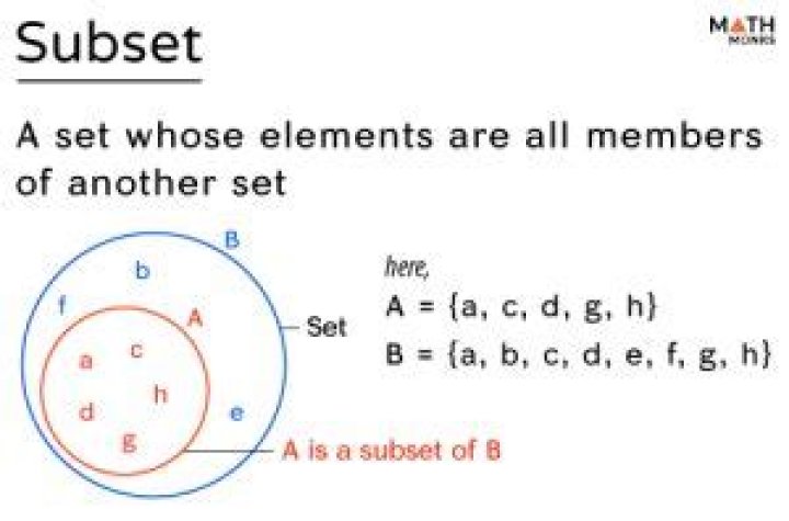 How do you write all subsets of a set?