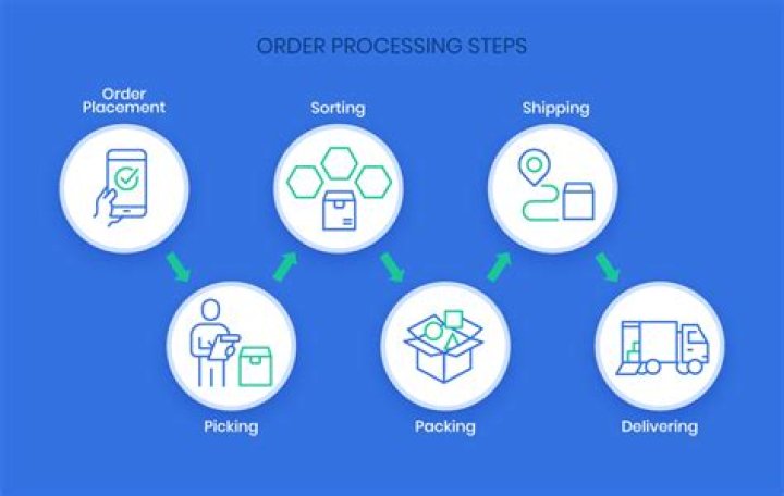 How easy is Processing?