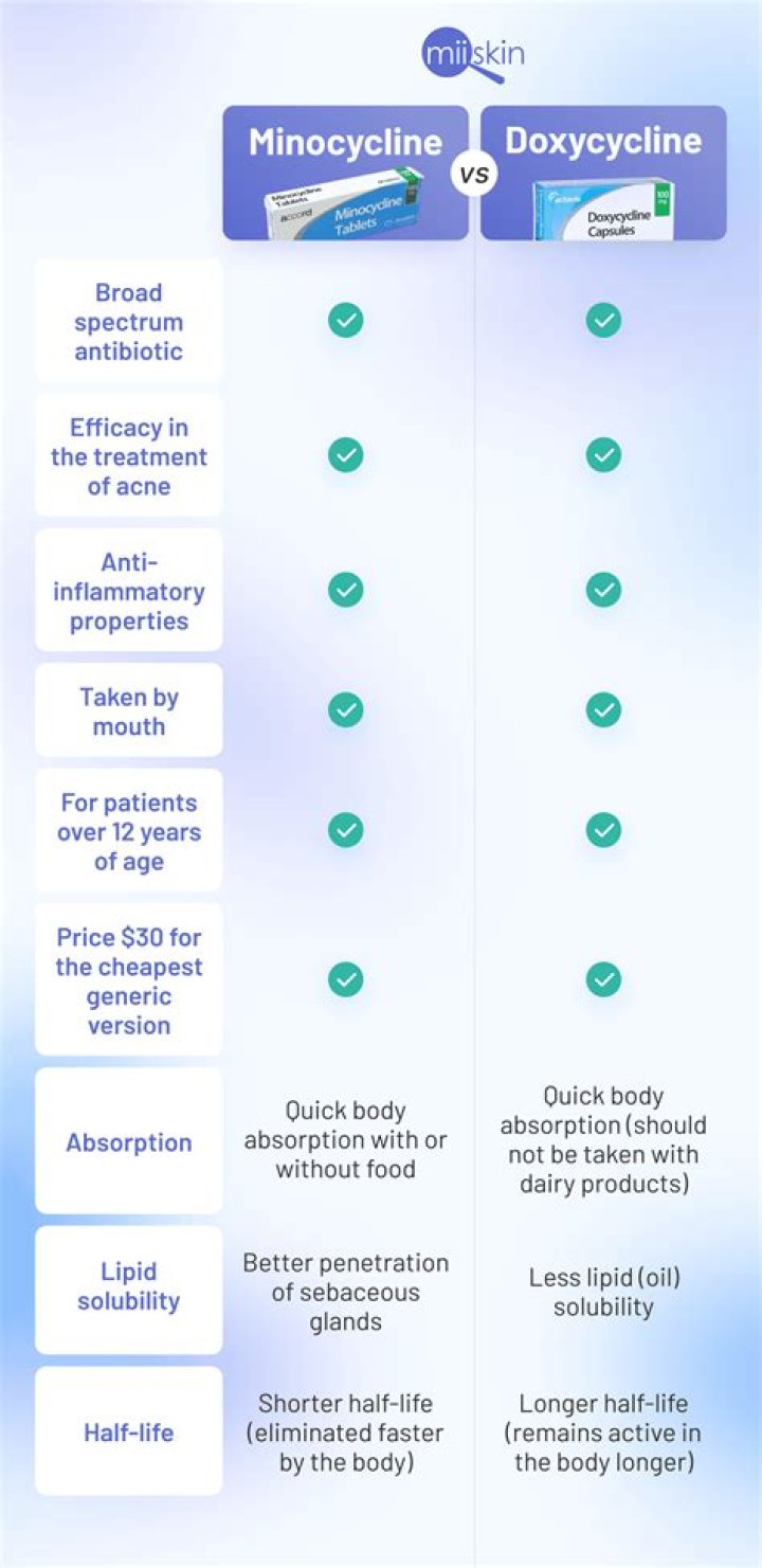 How long can you be on IV antibiotics?