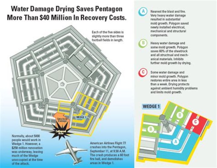 How long did it take to rebuild the Pentagon?