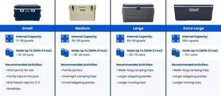How long do Coleman coolers keep ice?