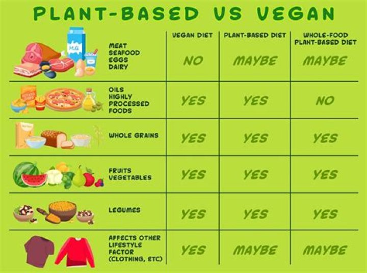 How long do vegans live for?