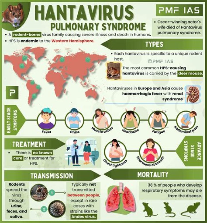 How long does hantavirus live in feces indoors?