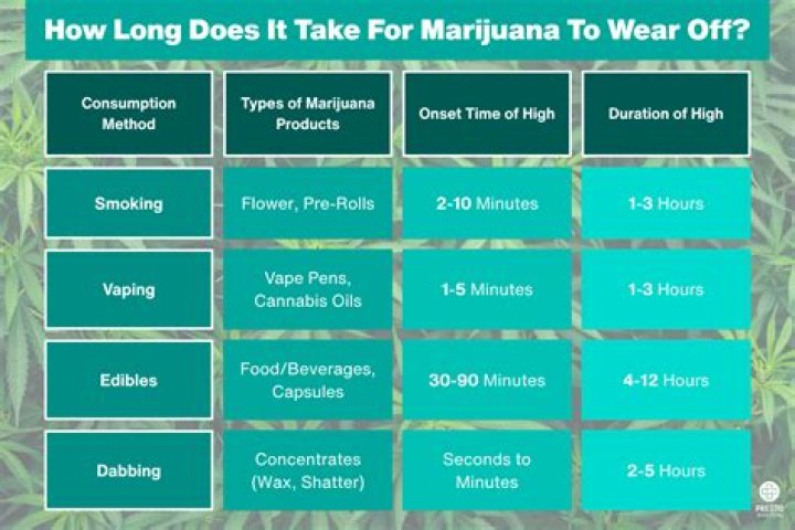 How long does it take to air out a house?