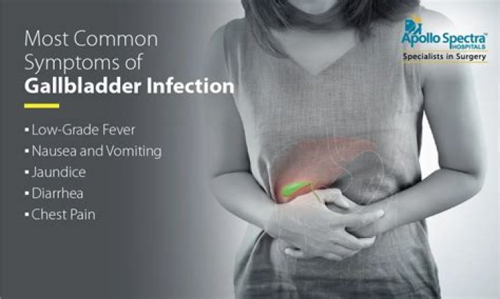 How long does it take to recover from a gallbladder infection?