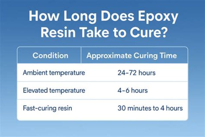 How long does plumber epoxy last?