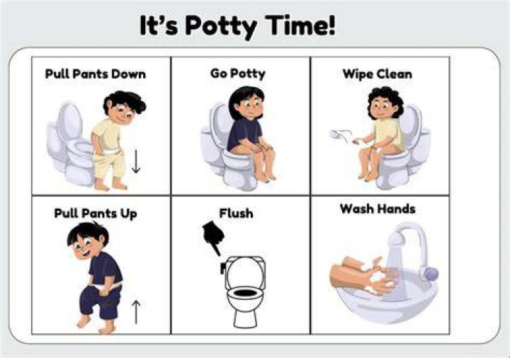 How long should your toddler sit on the potty?