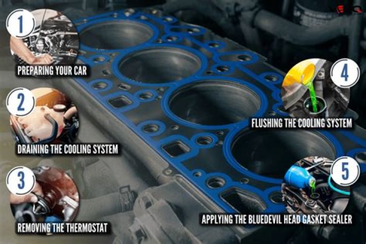 How long will BlueDevil Head Gasket Sealer last?