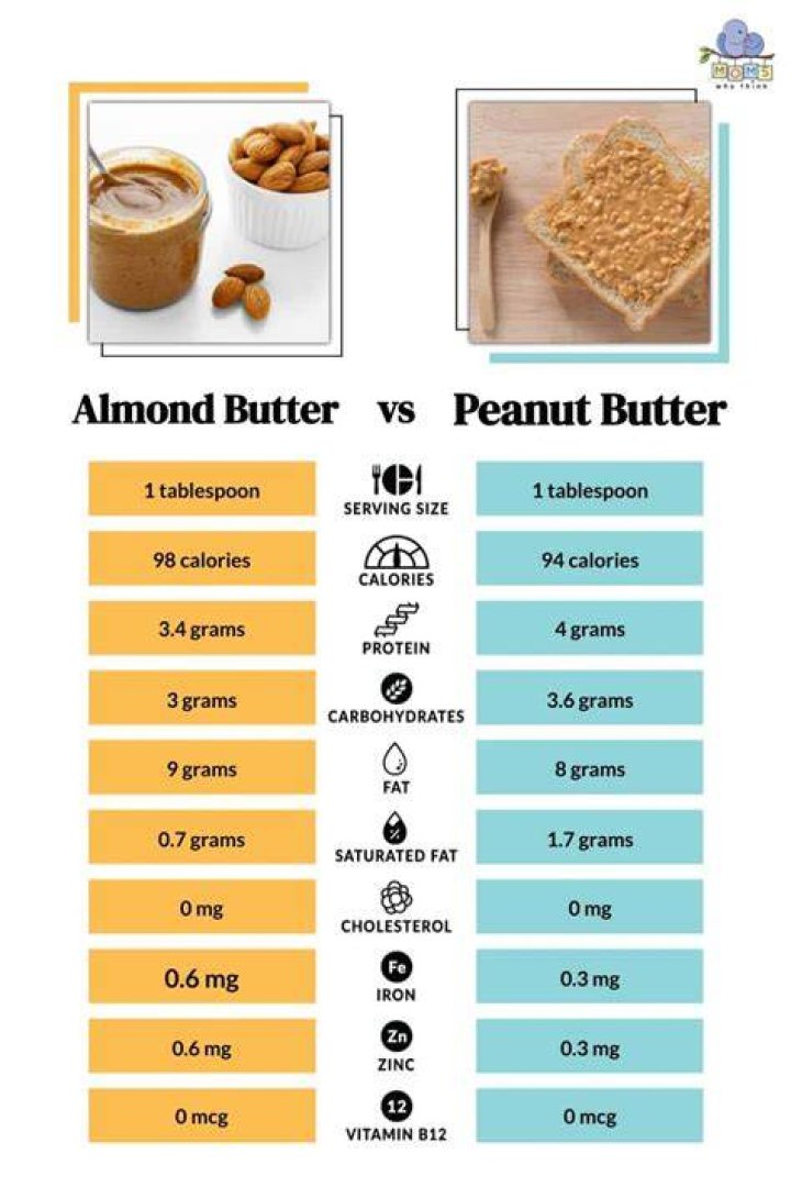 How many calories does maple butter have?