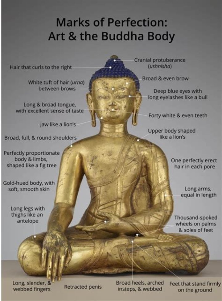 How many future Buddhas are there?