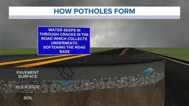 How many potholes are there in the UK?