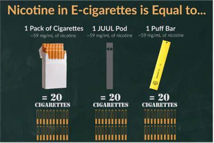 How many puffs of a puff bar is equal to a cigarette?
