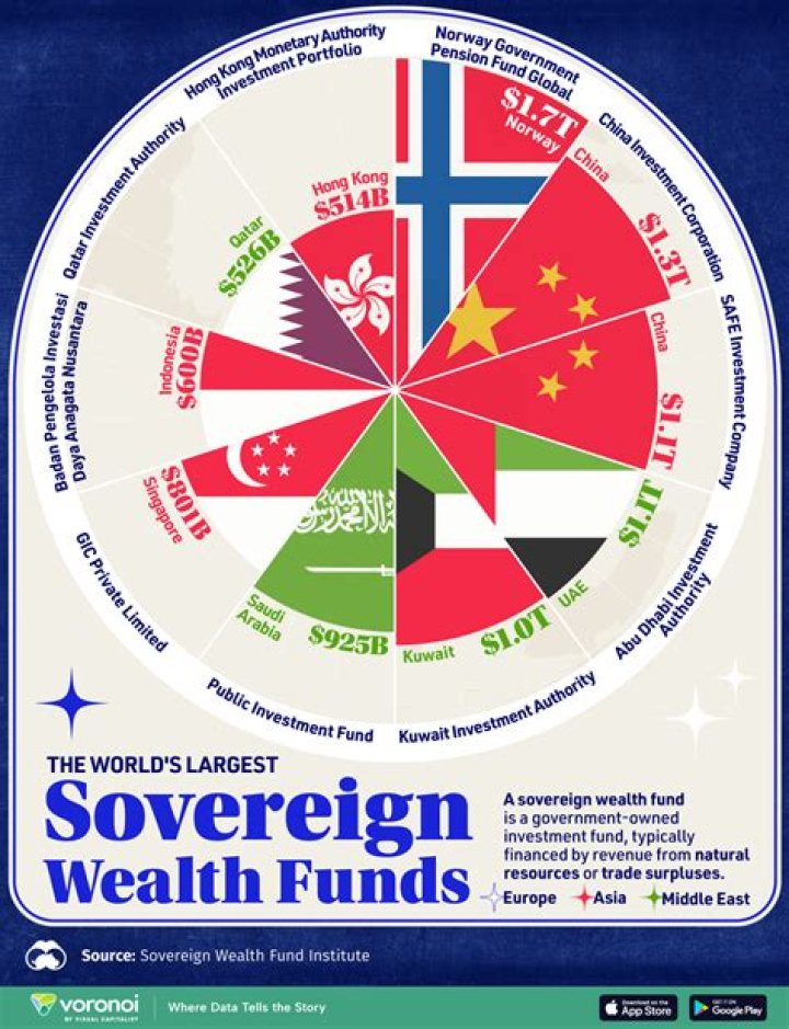 How many shillings are in a sovereign?