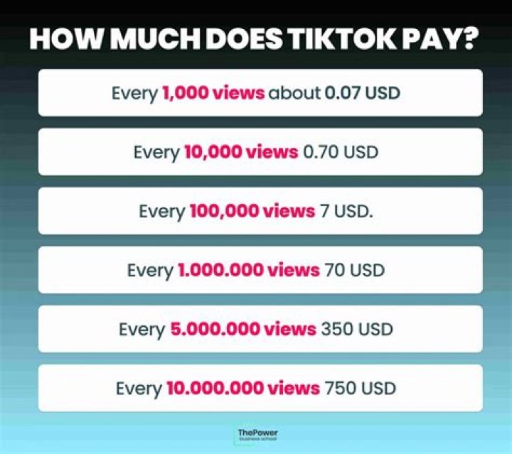 How much do you get paid for twitter followers?