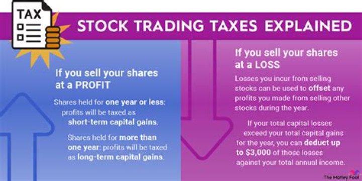 How much do you get taxed when cashing out stocks?