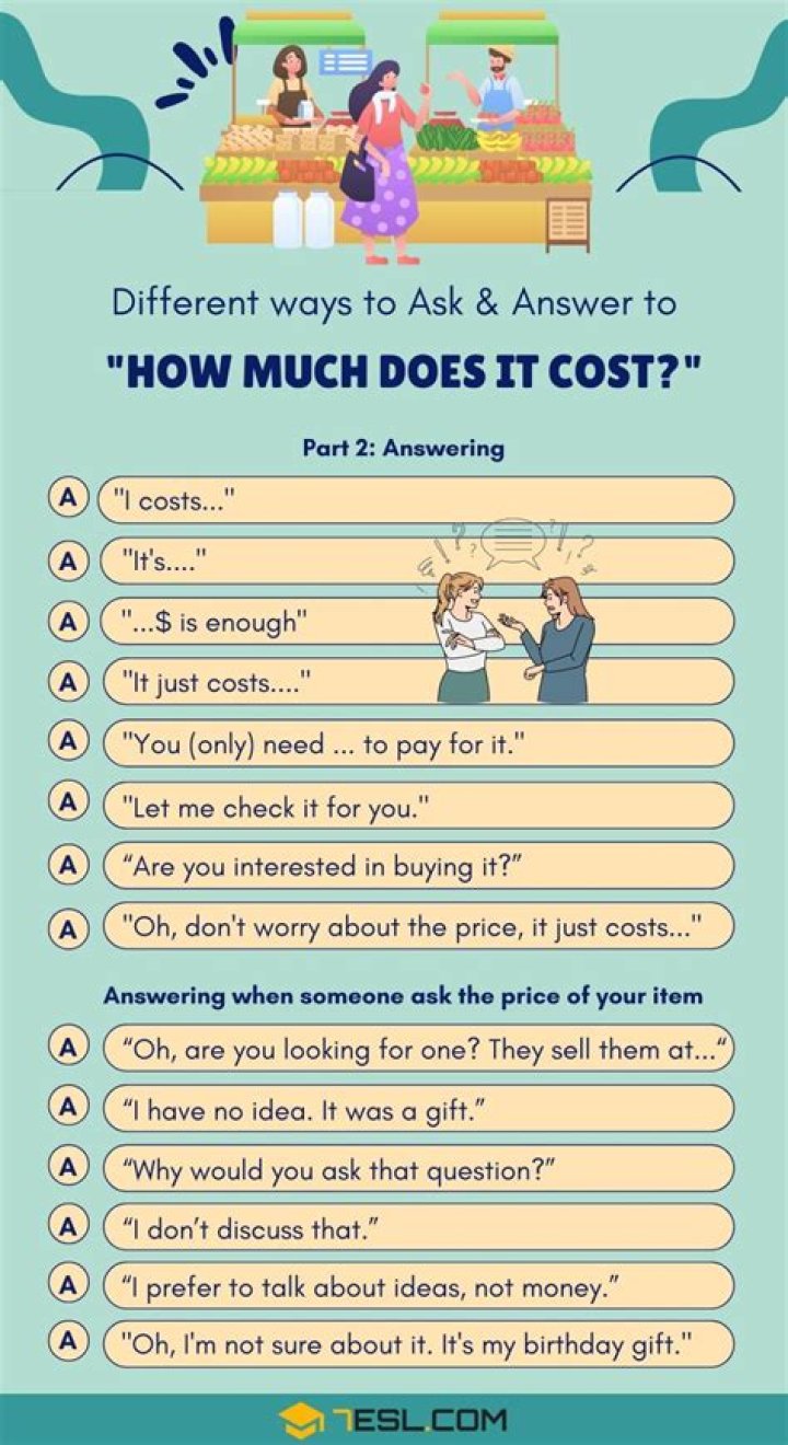 How much does it cost to visit the Kaaba?
