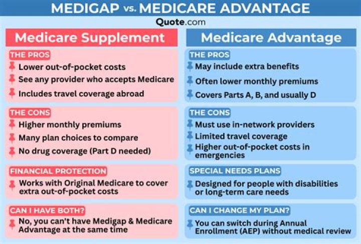 How Much Does Medicare pay towards a colonoscopy?