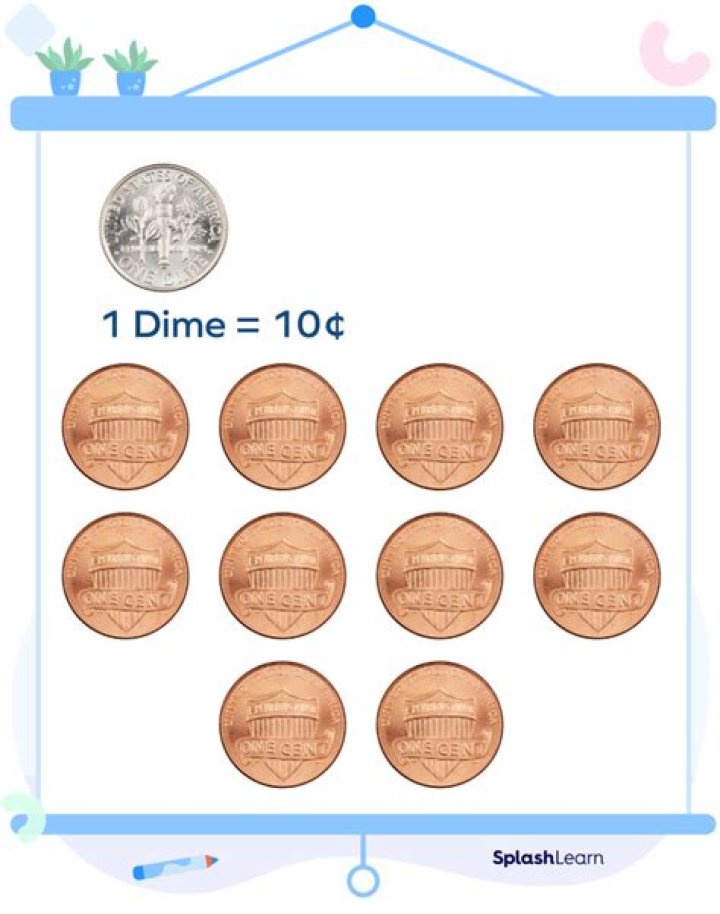 How much is a dime in decimal?