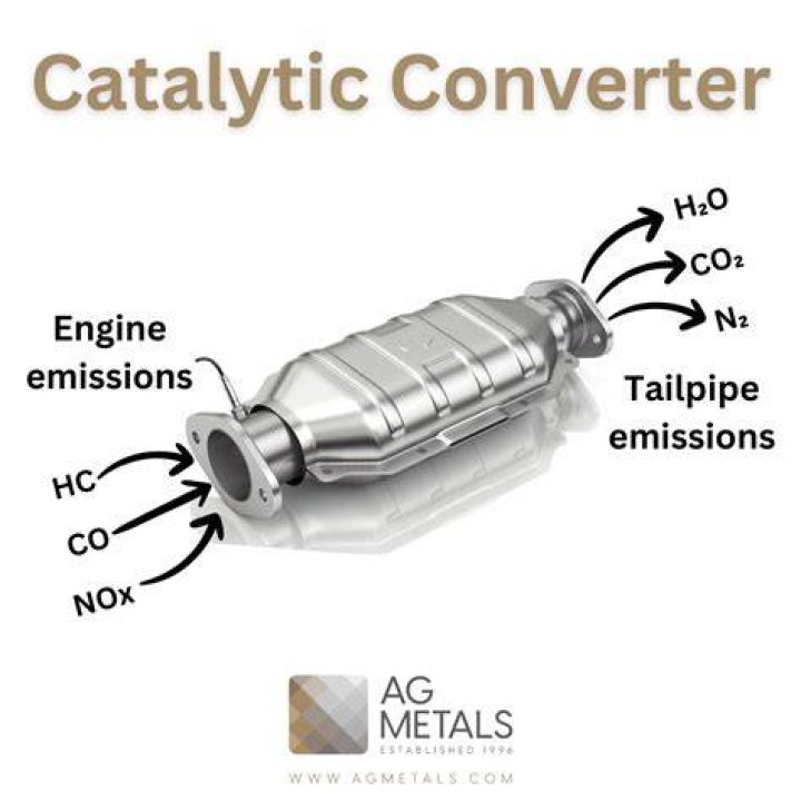 How much is a scrap Toyota Prius catalytic converter worth?