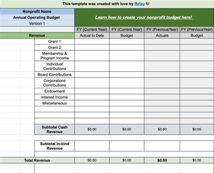 How much money can a nonprofit have at the end of the year?