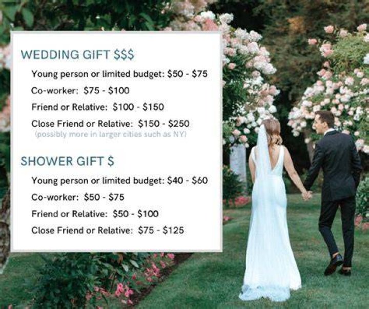 How much money should I give my son for his wedding?