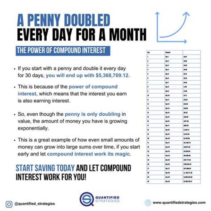 How much money would I have if I saved a penny everyday for a year?