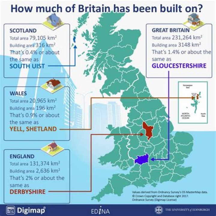 How much of Britain is built on?