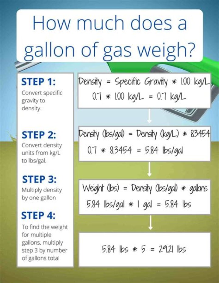 How much Sea Foam is in a gallon of gas?