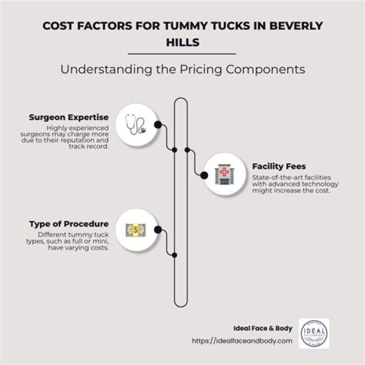 How much weight does a tummy tuck take off?