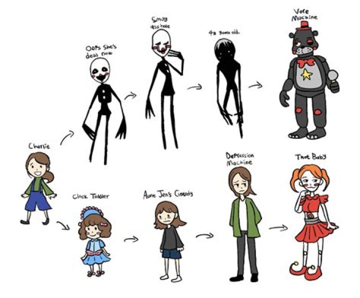 How old is Charlie FNAF?