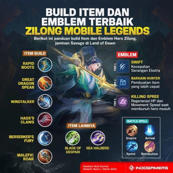 How old is Zilong Mobile legend?
