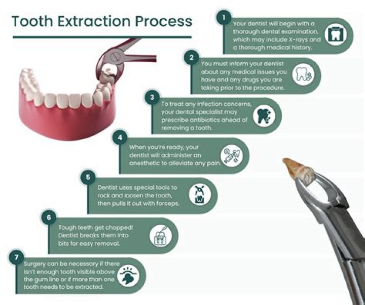 How painful is tooth extractions for dentures?