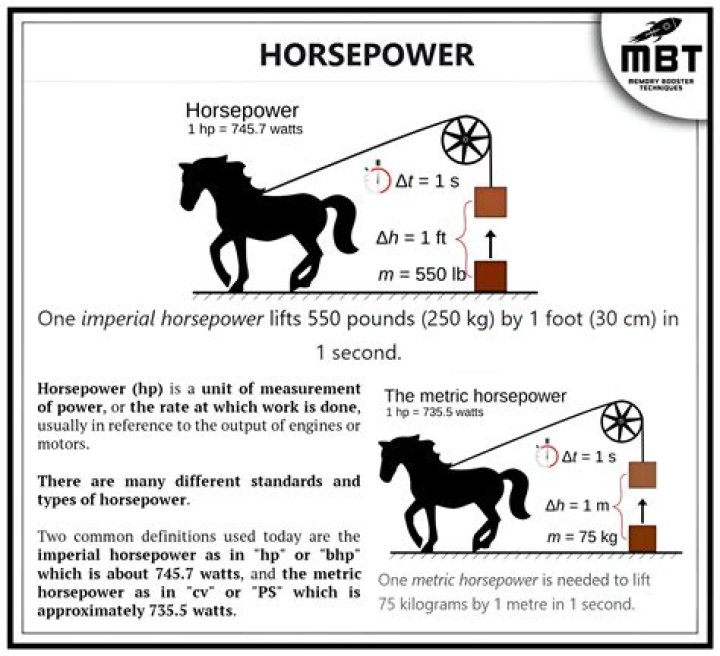 How strong is 1 horsepower?