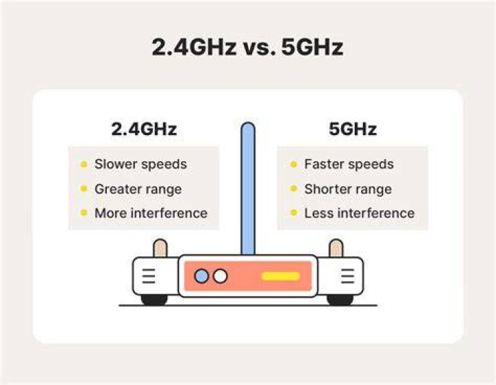 Is 2.4 GHz safer than 5GHz?