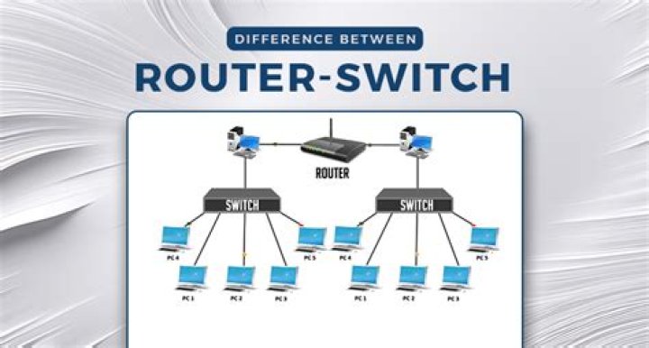 Is 2 routers better than 1?