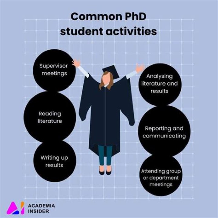 Is 50 too old to get a PhD?