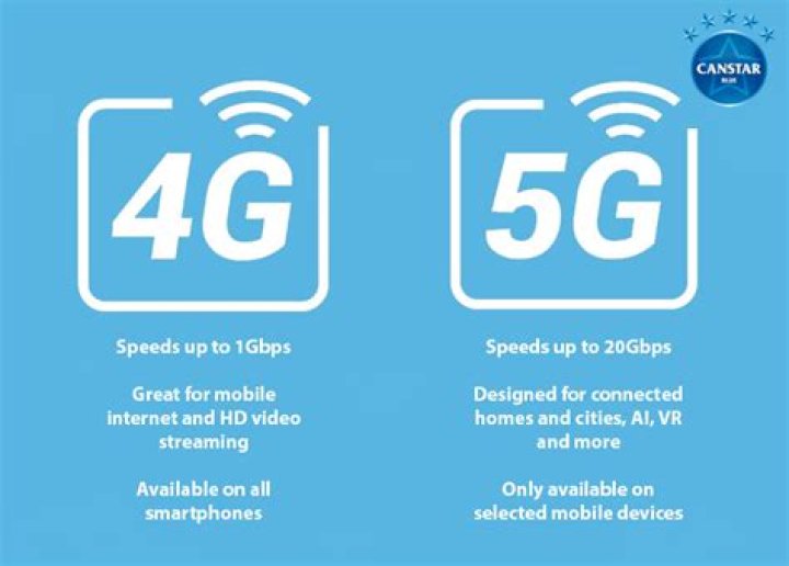 Is 5G hotspot faster than 4G?