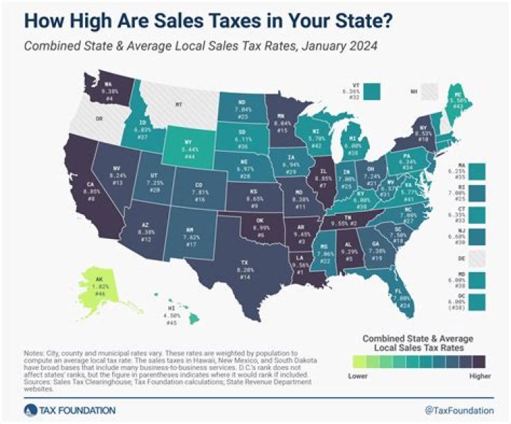 Is a 1099 taxed at a higher rate?