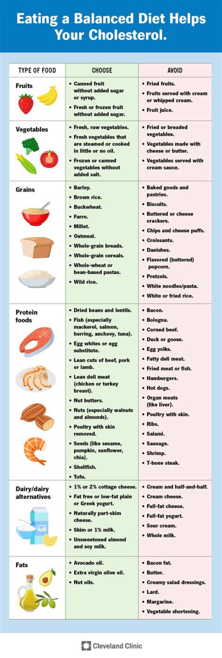 Is bacon OK to eat with high cholesterol?