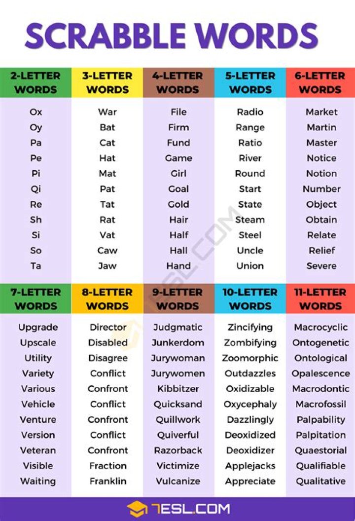 Is Bluey a valid Scrabble word?