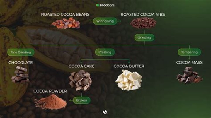Is chocolate made from hair?