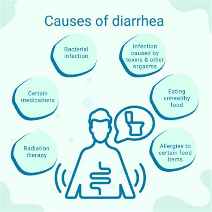 Is diarrhea a symptom of diabetes?