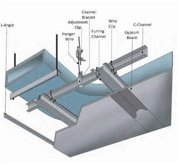 Is gypsum board cancerous?