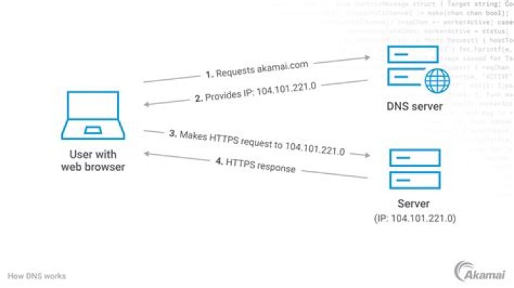 Is it better to use Google or ISP DNS?