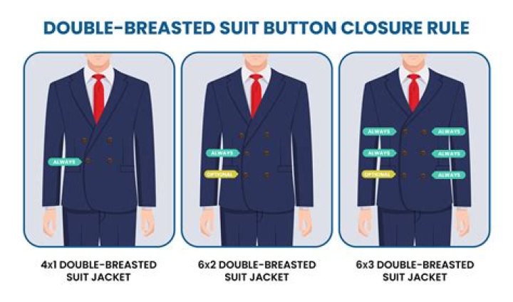 Is it OK to leave your suit jacket unbuttoned?