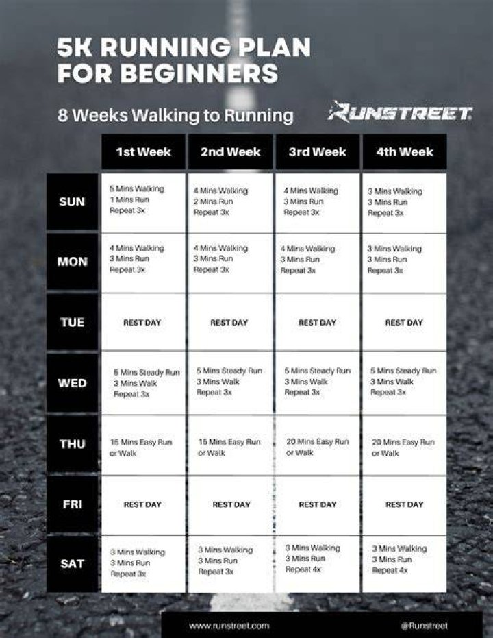 Is it OK to run 5 days a week?