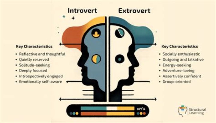 Is Kate Middleton a introvert or extrovert?