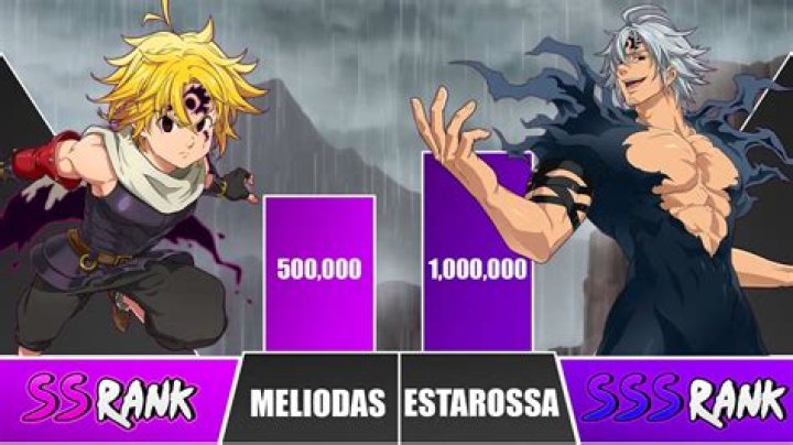 Is Meliodas a star level?