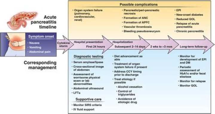 Is pancreatitis hard to diagnose?