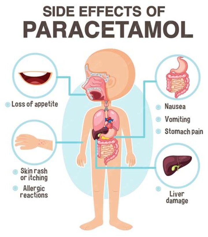 Is paracetamol harmful during periods?